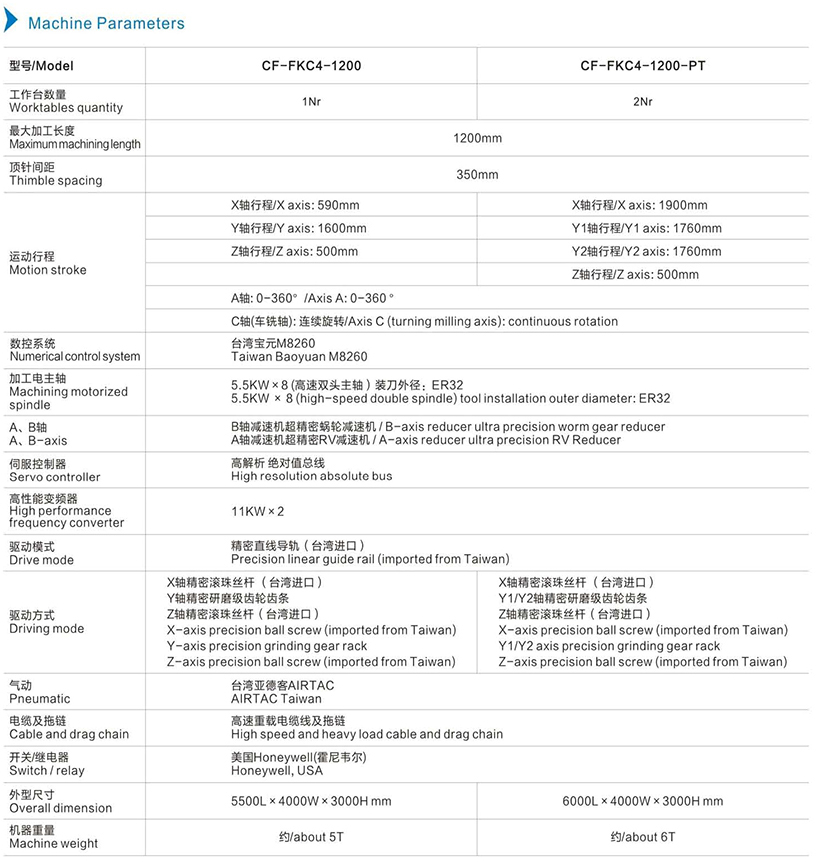 機(jī)器參數(shù)英文.jpg