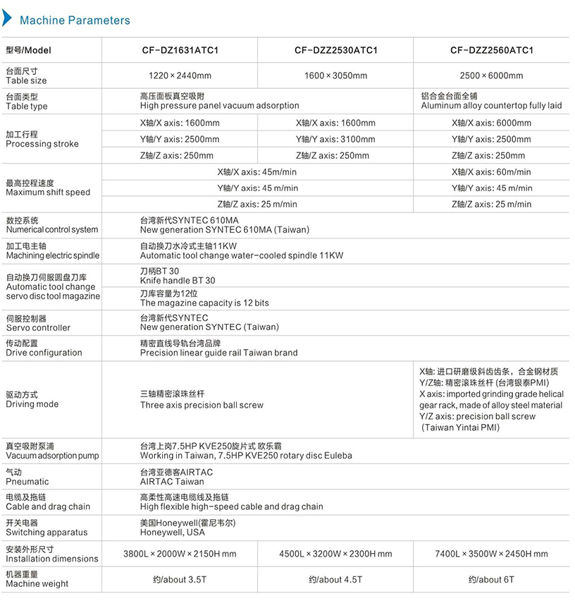 機器參數英文.jpg