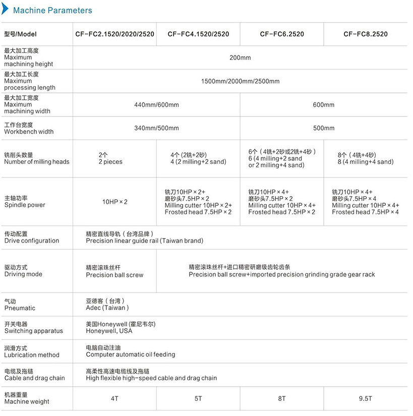 機器參數英文.jpg